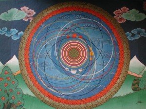 Mandala Cosmogónico de Kalachakra